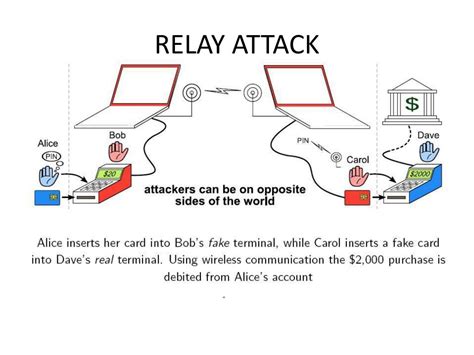 relay attack on smart card using scanner|From Relay Attacks to Distance.